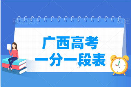 2021广西高考一分一段表及位次排名(理科-文科) 2021广西高考一分一段表及位次排名(理科-文科)