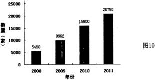 材料一 2007—2011年中国网络零售市场交易规模2008—2011年中国B2C、C2C电子商务企业数量增长图注:B2C为企 材料一 2007—2011年中国网络零售市场交易规模2008—2011年中国B2C、C2C电子商务企业数量增长图注:B2C为企