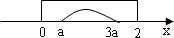 已知集合A={x||x-1|≤1},B={x|x2-4ax+3a2≤0,a≥0}当a=1时,求集合A∩B;若A∩B=B,求实数a的取值范围.