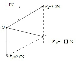 在“探究求合力的方法”实验中,橡皮条的一端固定于P点,如图.用A、B两弹簧测力计将橡皮条的另一端拉至O点,记录两分力的______和______,此时弹簧 魔方格