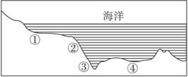 读海底地形图分析,下列叙述正确的是 A.海洋生物分布最集中的地区是②处表层的海域B.①处海底蕴藏着丰富的锰结核和沙矿C.③处的海底地形往往是板块相互碰撞造成的D 读海底地形图分析,下列叙述正确的是 A.海洋生物分布最集中的地区是②处表层的海域B.①处海底蕴藏着丰富的锰结核和沙矿C.③处的海底地形往往是板块相互碰撞造成的D