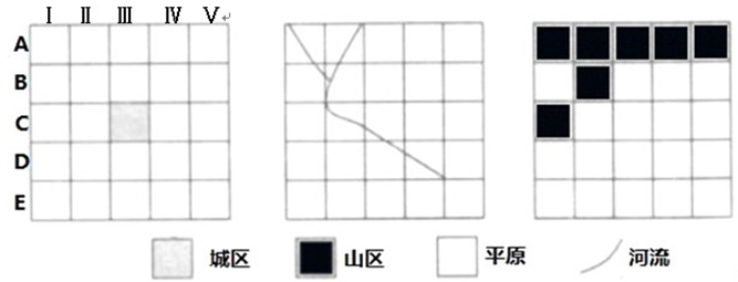 网格模式是地理空间数据的储存分析采用的主要方式之一。下图示意我国东南沿海某地不同地理图层的网格图,每格约100平方千米。读图完成24~25题。小题1:EⅤ区域最 网格模式是地理空间数据的储存分析采用的主要方式之一。下图示意我国东南沿海某地不同地理图层的网格图,每格约100平方千米。读图完成24~25题。小题1:EⅤ区域最
