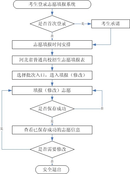 2021年河北高考志愿填报时间安排、填报入口 2021年河北高考志愿填报时间安排、填报入口