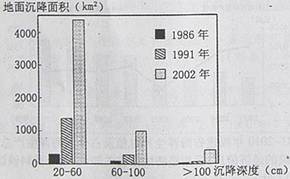 地理在A、B、C三题中任选一题作答。答题时请在答题卡对应的位置上填涂选答的题号。A.图示意某海域表层海水温度分布。读图回答下列问 地理在A、B、C三题中任选一题作答。答题时请在答题卡对应的位置上填涂选答的题号。A.图示意某海域表层海水温度分布。读图回答下列问