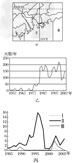 读下列材料和甲、乙、丙三幅图,回答1~3题。材料一:咸潮是指沿海地区海水通过河流或其他渠道倒流进陆地区域后,水中的盐分仍然达到或超过250毫 读下列材料和甲、乙、丙三幅图,回答1~3题。材料一:咸潮是指沿海地区海水通过河流或其他渠道倒流进陆地区域后,水中的盐分仍然达到或超过250毫