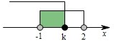 设集合M={x|-1<x<2},N={x|x-k≤0},若M∩N≠φ,则k的取值范围是______.