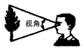 人眼看同一个物体,会出现“远小近大”的现象,这和物体与人的眼睛所成视角的大小有关,如图所示。同一个物体离人眼越远时,视角越___________。当 人眼看同一个物体,会出现“远小近大”的现象,这和物体与人的眼睛所成视角的大小有关,如图所示。同一个物体离人眼越远时,视角越___________。当