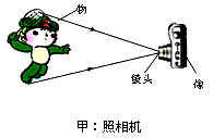 如图描述的是凸透镜在生活和学习中的应用情景,请写出各自物距u跟焦距f的关系。图甲____________;图乙_________________;图 如图描述的是凸透镜在生活和学习中的应用情景,请写出各自物距u跟焦距f的关系。图甲____________;图乙_________________;图