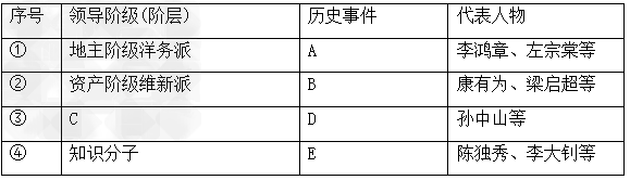 近代以来,中华民族一面英勇反抗外国侵略,一面反复思考“中国往何处去”,在选择现代化道路的艰辛摸索中,中国逐渐汇入了世界历史发展的大潮。 近代以来,中华民族一面英勇反抗外国侵略,一面反复思考“中国往何处去”,在选择现代化道路的艰辛摸索中,中国逐渐汇入了世界历史发展的大潮。