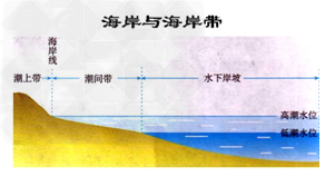 读下图和材料,回答问题。 2008年12月15日上午,厦门举行了隆重的台湾海峡两岸海上直航仪式。作为首批开放的海运直航大港之一,厦门港地处九龙江下 读下图和材料,回答问题。 2008年12月15日上午,厦门举行了隆重的台湾海峡两岸海上直航仪式。作为首批开放的海运直航大港之一,厦门港地处九龙江下