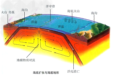读千岛群岛部分岛屿示意图,完成下列问题。写出甲、乙两地海底地形名称。甲________________ ,乙___________ 读千岛群岛部分岛屿示意图,完成下列问题。写出甲、乙两地海底地形名称。甲________________ ,乙___________