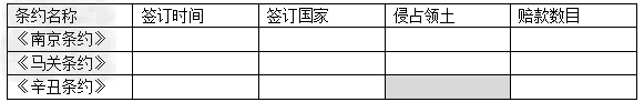 填表通过上表,你能得出什么结论? 填表通过上表,你能得出什么结论?