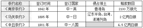 填表通过上表,你能得出什么结论? 填表通过上表,你能得出什么结论?
