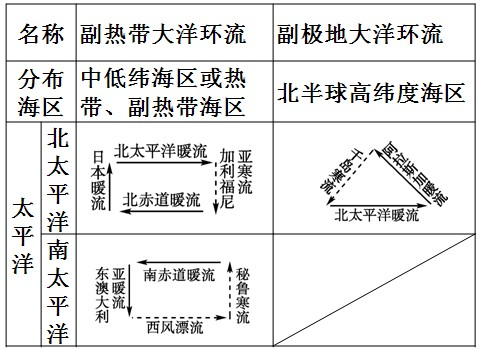 读图22“我国局部海岸带经济开发示意图”,完成下列要求。(10分)比较苏东与闽东南海岸线特征的差异及形成原因。(4分)比较上述两地海岸带不同开发利用 读图22“我国局部海岸带经济开发示意图”,完成下列要求。(10分)比较苏东与闽东南海岸线特征的差异及形成原因。(4分)比较上述两地海岸带不同开发利用