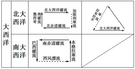 读图22“我国局部海岸带经济开发示意图”,完成下列要求。(10分)比较苏东与闽东南海岸线特征的差异及形成原因。(4分)比较上述两地海岸带不同开发利用 读图22“我国局部海岸带经济开发示意图”,完成下列要求。(10分)比较苏东与闽东南海岸线特征的差异及形成原因。(4分)比较上述两地海岸带不同开发利用