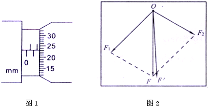用螺旋测微器测量一根金属丝的直径,如图所示的读数是______mm在“互成角度的两个力的合成”实验中,用两个弹簧秤分别钩住细绳套,互成角度地拉橡皮条 魔方格