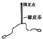 在“研究共点力的合成”实验中,需要将橡皮条的一端固定在水平木板上,另一端系上两根细绳,细绳的一另一端都有绳套,如图所示.实验中需用两个弹簧秤分别勾住绳套,并互成 魔方格