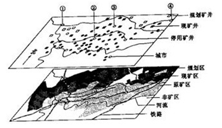 地理信息系统技术可应用鲁尔区煤矿整治研究。读图,完成1-3题。小题1:关于GIS技术的叙述不正确的是A.关键装置是传感器 B具有空间分析的功能C.广泛 地理信息系统技术可应用鲁尔区煤矿整治研究。读图,完成1-3题。小题1:关于GIS技术的叙述不正确的是A.关键装置是传感器 B具有空间分析的功能C.广泛