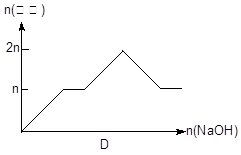 含MgCl2、AlCl3均为n mol的混合溶液,向其中滴NaOH溶液至过量。加入NaOH的物质的量与生成沉淀的物质的量的关系正确的是沉淀pH见 含MgCl2、AlCl3均为n mol的混合溶液,向其中滴NaOH溶液至过量。加入NaOH的物质的量与生成沉淀的物质的量的关系正确的是沉淀pH见