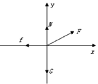 如图所示,质量m=6kg的物块静止在水平桌面上,受到与水平方向成θ=37°角的作用力F。(sin37°=0.6,cos37°=0.8,g=10m/s 如图所示,质量m=6kg的物块静止在水平桌面上,受到与水平方向成θ=37°角的作用力F。(sin37°=0.6,cos37°=0.8,g=10m/s