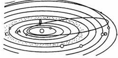 读太阳系示意图回答问题:八大行星绕太阳公转的共同特征有、、。太阳系的中心天体是,其能量的来源是。小行星带位于轨道和(填名称 读太阳系示意图回答问题:八大行星绕太阳公转的共同特征有、、。太阳系的中心天体是,其能量的来源是。小行星带位于轨道和(填名称