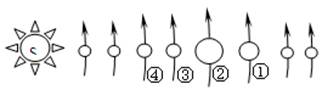 读图,在图中火星位于( ) A.① B.②C.③ D.④ 读图,在图中火星位于( ) A.① B.②C.③ D.④