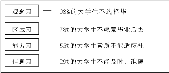 料一:今年以来,美国次贷危机不断恶化,对世界金融市场形成强烈的冲击,国际经济增速放缓,我国经济发展也受到了明显的影响,出现增速减缓的运行态势。党中央.国务 料一:今年以来,美国次贷危机不断恶化,对世界金融市场形成强烈的冲击,国际经济增速放缓,我国经济发展也受到了明显的影响,出现增速减缓的运行态势。党中央.国务