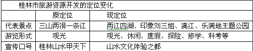 A.、读“拉丁美洲附近海域海洋表面盐度分布图”回答。_B海区盐度比A海区盐度_____,主要原因是__________。D海区 A.、读“拉丁美洲附近海域海洋表面盐度分布图”回答。_B海区盐度比A海区盐度_____,主要原因是__________。D海区