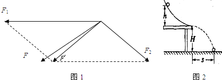 在共点力合成的实验中,根据实验数据画出力的图示,如图1.图上标出了F1、F2、F、F′四个力,其中______不是由弹簧秤直接测得的;若F与