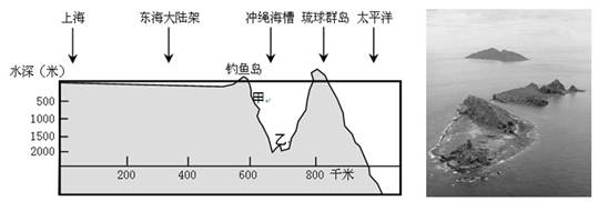 下图中左图为我国东海底地形剖面图,右图为我国钓鱼岛。读图回答下列问题。下列关于钓鱼岛的叙述,正确的是A.岛屿上地势平坦B.该岛位于南海海 下图中左图为我国东海底地形剖面图,右图为我国钓鱼岛。读图回答下列问题。下列关于钓鱼岛的叙述,正确的是A.岛屿上地势平坦B.该岛位于南海海