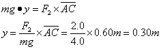 如图所示,一个轻质直角形薄板ABC,AB=0.80m,AC="0.60" m,在A点固定一垂直于薄板平面的光滑转动轴,在薄板上D点固定一个质量为m=0.40kg 如图所示,一个轻质直角形薄板ABC,AB=0.80m,AC="0.60" m,在A点固定一垂直于薄板平面的光滑转动轴,在薄板上D点固定一个质量为m=0.40kg