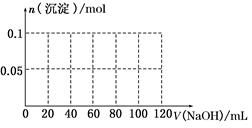 某结晶水合物含有两种阳离子和一种阴离子.称取两份质量均为45.3 g的该结晶水合物,分别制成溶液.向其中一份逐滴加入NaOH溶液,开始发现溶液中出现白色沉淀并逐 某结晶水合物含有两种阳离子和一种阴离子.称取两份质量均为45.3 g的该结晶水合物,分别制成溶液.向其中一份逐滴加入NaOH溶液,开始发现溶液中出现白色沉淀并逐