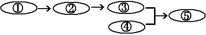 2011年2月22日英国《每日邮报》报道,根据美国宇航局科学家对第一次银河系行星数量普查做出的估计,银河系内的行星数量是一个天文数字,至少达到500亿颗,其中有 2011年2月22日英国《每日邮报》报道,根据美国宇航局科学家对第一次银河系行星数量普查做出的估计,银河系内的行星数量是一个天文数字,至少达到500亿颗,其中有