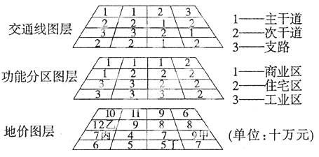 读某城市部分地区经过数字化处理的“交通线、功能分区、地价”图,完成下列各题。小题1:若布局合理,则该城市盛行风向最不可能为A.东风B.西南风C.西北风D.东北风 读某城市部分地区经过数字化处理的“交通线、功能分区、地价”图,完成下列各题。小题1:若布局合理,则该城市盛行风向最不可能为A.东风B.西南风C.西北风D.东北风