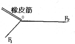 在做“互成角度的两个共点力的合成“的实验中,将橡皮筋的一端固定,另一端在力F1、F2的共同作用下被拉到O点,现保持橡皮筋被拉 魔方格