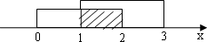 已知集合A={x||x-1|≤1},B={x|x2-4ax+3a2≤0,a≥0}当a=1时,求集合A∩B;若A∩B=B,求实数a的取值范围.