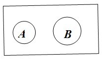 已知全集为U,A,B是U的两个非空子集,若B⊆∁UA,则必有A.A⊆∁UBB.A∩B≠∅C.∁UA=∁UBD.A=B