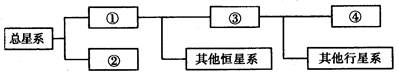 图1“天体系统层次示意图”中,序号与其表示的天体系统对应正确的是( )A.①一地月系B.②一银河系C.③一太阳系D.④一河外星系 图1“天体系统层次示意图”中,序号与其表示的天体系统对应正确的是( )A.①一地月系B.②一银河系C.③一太阳系D.④一河外星系