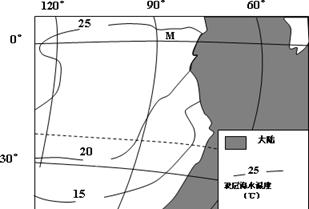 图示意某海域表层海水温度分布。读图回答下列问题。该海域表层海水温度的分布规律是:水温由________递增。这样分布的原因是什么?简述M附近海域表层 图示意某海域表层海水温度分布。读图回答下列问题。该海域表层海水温度的分布规律是:水温由________递增。这样分布的原因是什么?简述M附近海域表层