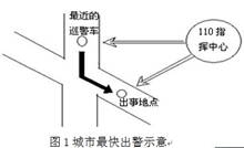 读图1,现在许多城市110指挥中心为提高出警效率,配备了巡警车。应用地理信息技术可以大大高出警效率,在接到报警电话后,能在最短的时间内指挥警车到达出事地点。11 读图1,现在许多城市110指挥中心为提高出警效率,配备了巡警车。应用地理信息技术可以大大高出警效率,在接到报警电话后,能在最短的时间内指挥警车到达出事地点。11