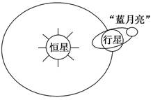 图中的“蓝月亮”为科学家用计算机模拟出的银河系中一个可能孕育生命的外星天体,据推测它本身不发光,但该天体上光照良好。据此回答下列问题。 小题1:“蓝月亮”应属 图中的“蓝月亮”为科学家用计算机模拟出的银河系中一个可能孕育生命的外星天体,据推测它本身不发光,但该天体上光照良好。据此回答下列问题。 小题1:“蓝月亮”应属
