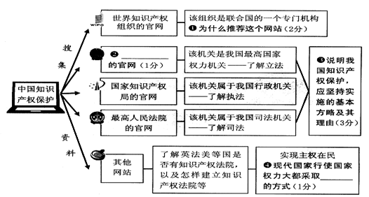 创新驱动发展是适应新的科技革命和产业变革的迫切要求。注:按2000年购买力平价计算。描述表2预测的趋势,并分析在经济领域,中国致力于进入全球创新 创新驱动发展是适应新的科技革命和产业变革的迫切要求。注:按2000年购买力平价计算。描述表2预测的趋势,并分析在经济领域,中国致力于进入全球创新
