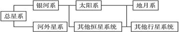 2011年2月22日英国《每日邮报》报道,根据美国宇航局科学家对第一次银河系行星数量普查做出的估计,银河系内的行星数量是一个天文数字,至少达到500亿颗,其中有 2011年2月22日英国《每日邮报》报道,根据美国宇航局科学家对第一次银河系行星数量普查做出的估计,银河系内的行星数量是一个天文数字,至少达到500亿颗,其中有