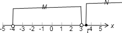 已知集合M={x|-4<x<3},N={x|x-t≥0}.若M∩N=∅,则实数t的取值范围为 ______.