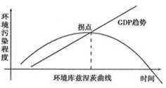 最近,全国雾霾天气严重,首要污染物也从之前的PM2.5变成了PM10。宁波市发布霾橙色预警,中小学纷纷取消室外体育活动或调整时间。据此回答以下问题。小题1:下图 最近,全国雾霾天气严重,首要污染物也从之前的PM2.5变成了PM10。宁波市发布霾橙色预警,中小学纷纷取消室外体育活动或调整时间。据此回答以下问题。小题1:下图