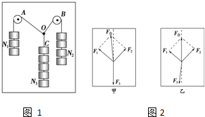 有同学利用如图1所示的装置来验证力的平行四边形定则:在竖直木板上铺有白纸,固定两个光滑的滑轮A和B,将绳子打一个结点O,每个钩码的重量相等,当系统达到平衡时,根