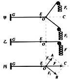 在《探究求合力的方法》实验中,如图甲表示在两个力F1和F2的共同作用下,将橡皮条GE拉长到O点;图乙表示只用一个力F将橡皮条GE拉长 魔方格