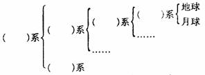 读下列天体系统层次图,并回答下列问题。小题1:在上图中填出相应的内容。小题2:天体在宇宙中的分布是不均匀的,和维系着它们的关系,组成了多层次的天体系统。小题3: 读下列天体系统层次图,并回答下列问题。小题1:在上图中填出相应的内容。小题2:天体在宇宙中的分布是不均匀的,和维系着它们的关系,组成了多层次的天体系统。小题3: