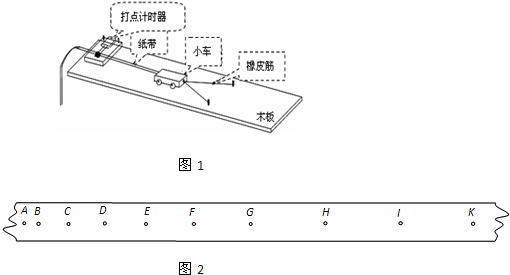 某学习小组做探究“合力的功和物体速度变化关系”的实验如图,图中小车是在一条橡皮筋作用下弹出,沿木板滑行,这时,橡皮筋对小车做的功记为W.当用2条、3条…,完全相 魔方格
