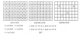 图7为我国东部亚热带季风区某区域的相关资料统计图。读图回答问题。小题1:该区域若有过境河流,其流向是A.自东向西B.自西向东C.自南向北D.自北向南小题2:该区 图7为我国东部亚热带季风区某区域的相关资料统计图。读图回答问题。小题1:该区域若有过境河流,其流向是A.自东向西B.自西向东C.自南向北D.自北向南小题2:该区